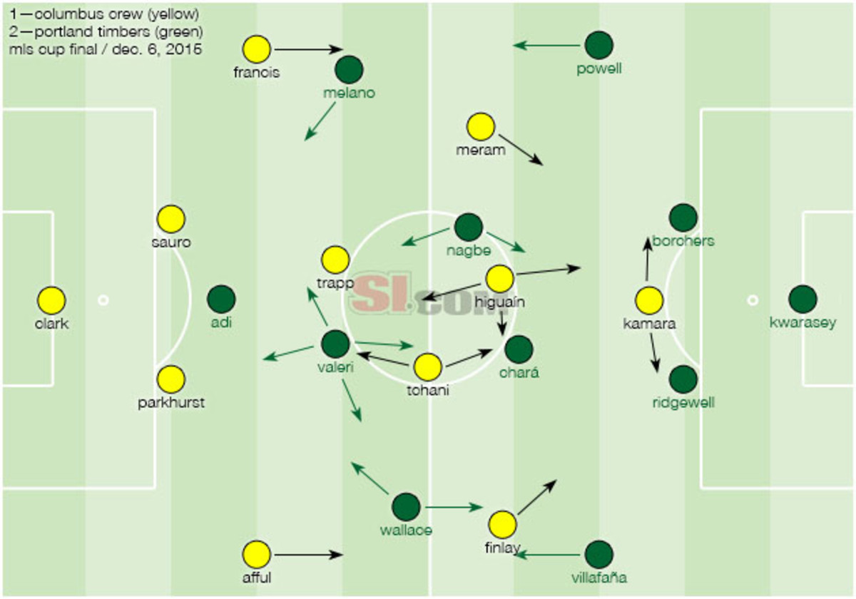mls-cup-lineups.jpg